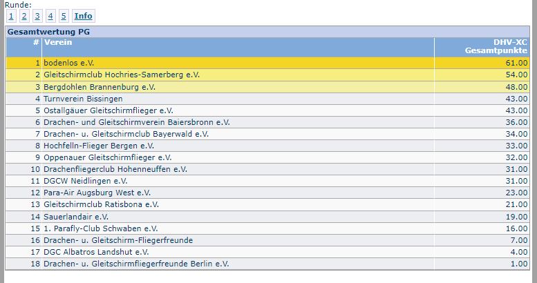 Runde_5.jpg
