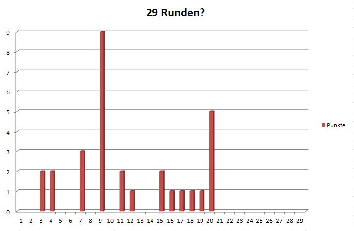 Statistik