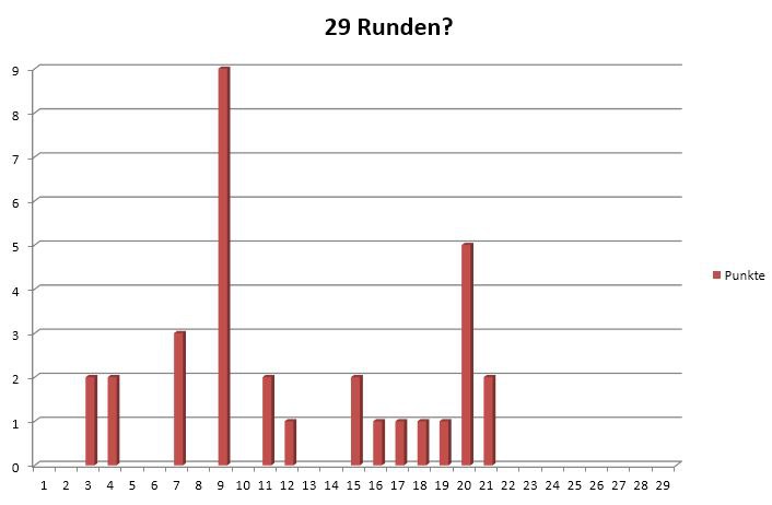 Puntkeverlauf_220726.jpg