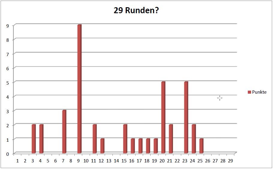 Puntkeverlauf_220824.jpg